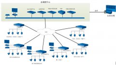 某省水務二供視頻聯(lián)網(wǎng)案例
